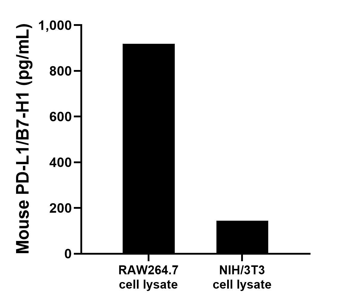 Sample test of MP00844-2